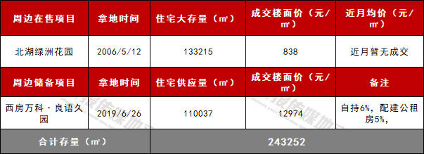 瓶窑周边项目.jpg