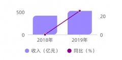 报告：2019年我国网络安全市场规模达523亿元 从业人员10万人