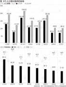 这8个县十年人口增量超30万，义乌新郑昆山位居前三