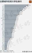 168万在校生！中国大学生第一城，诞生